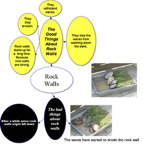 Image of a rockwall diagram
