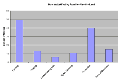 Graph. 